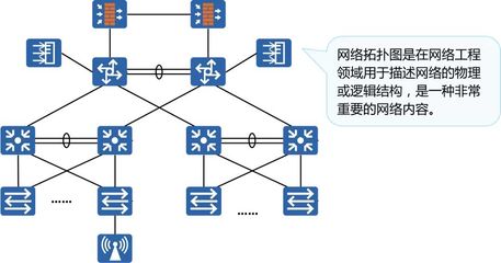 圖文詳解網(wǎng)絡(luò)基礎(chǔ)知識與網(wǎng)站建設(shè)